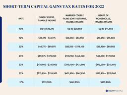 Short Term Capital Gains Tax Rates