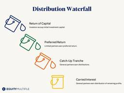 distribution waterfall graphic