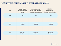 Long Term Capital Gains Tax Rates