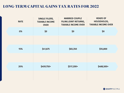 Long Term Capital Gains Tax Rates