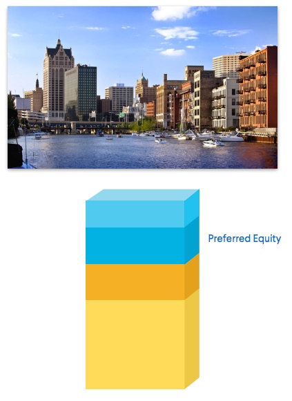 The Capital Stack in Commercial Real Estate: How it Works
