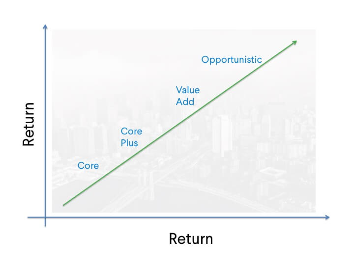 The Real Estate Risk Spectrum Considerations for Modern Investors