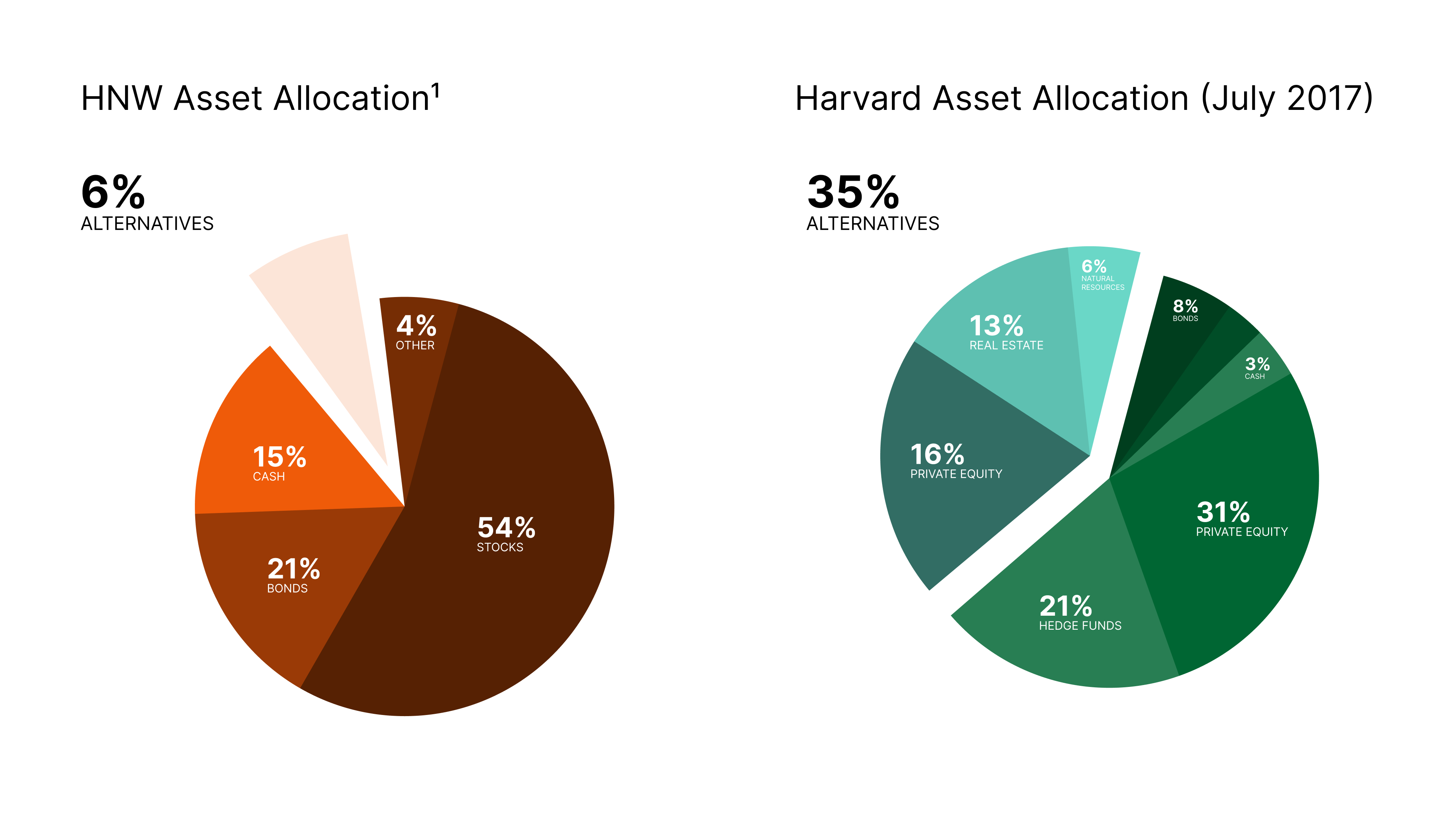 Modern Portfolio Theory | Its Past, Present, Future, and Applications